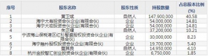 火星人（股票代码300894）12月22日上市申购指南