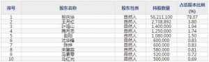 西大门（股票代码605155）12月22日上市申购指南