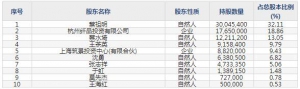 新亚电子（股票代码605277）12月23日上市申购指南