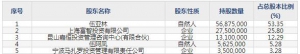 博俊科技（股票代码300926）12月25日上市申购指南