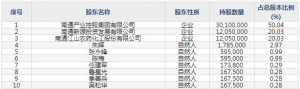 江天化学（股票代码300927）12月25日上市申购指南