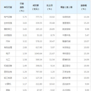今日沪指涨0.76% 房地产行业跌幅最大（12月21日）