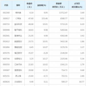 营业部最青睐个股曝光 格林美等4股净买入超5000万（12月21日） ...