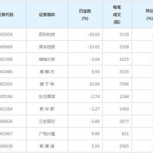 89股每笔成交量增超50%（12月22日）
