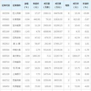 20只个股大宗交易超5000万元（12月22日）