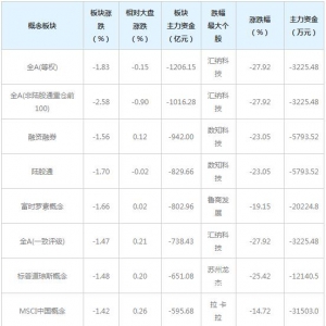 三大概念股被主力资金抛弃（12月24日）