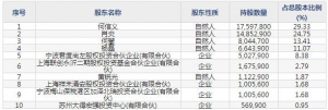 华安鑫创（股票代码300928）12月24日上市申购指南