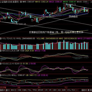 2020年12月28日（周一）大盘走势预测：多方主力是否会发动总攻 ...
