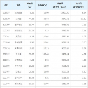 111股每笔成交量增超50%（12月25日）