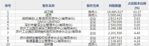 惠泰医疗（股票代码688617）12月28日上市申购指南
