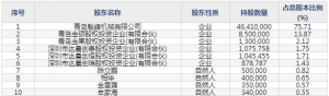 征和工业（股票代码003033）12月30日上市申购指南