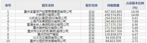 重庆银行（股票代码601963）12月31日上市申购指南