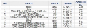 传智教育（股票代码003032）12月31日上市申购指南