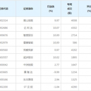 91股每笔成交量增超50%（12月29日）