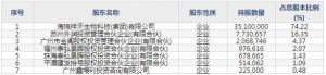 浩欧博（股票代码688656）1月4日上市申购指南