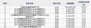 天能股份（股票代码688819）1月5日上市申购指南