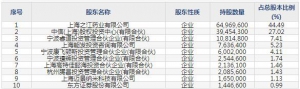 之江生物（股票代码688317）1月6日上市申购指南