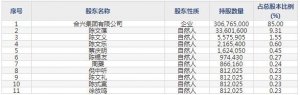 合兴股份（股票代码605005）1月7日上市申购指南