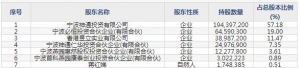 神通科技（股票代码605228）1月7日上市申购指南