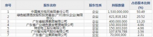 南网能源（股票代码003035）1月8日上市申购指南