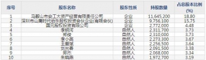 华骐环保（股票代码300929）1月8日上市申购指南