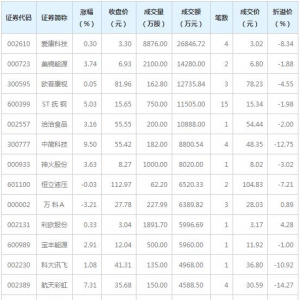 11只个股大宗交易超5000万元（1月4日）