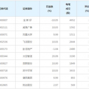 56股每笔成交量增超50%（1月5日）