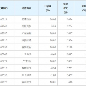 56股每笔成交量增超50%（1月6日）