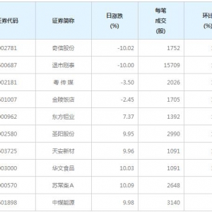 66股每笔成交量增超50%（1月7日）