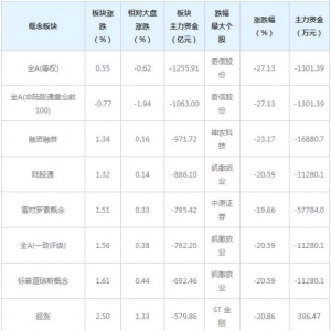 三大概念股被主力资金抛弃（1月8日）