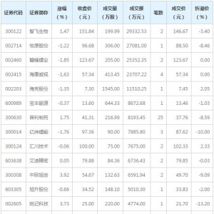 12只个股大宗交易超5000万元（1月8日）