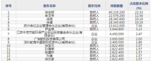 通用电梯（股票代码300931）1月11日上市申购指南