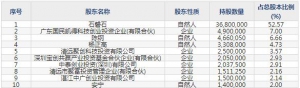 聚石化学（股票代码688669）1月13日上市申购指南