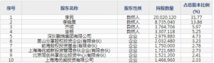 海优新材（股票代码688680）1月13日上市申购指南