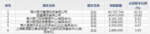 银河微电（股票代码688689）1月13日上市申购指南