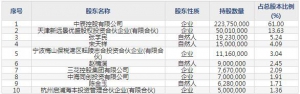 中辰股份（股票代码300933）1月13日上市申购指南