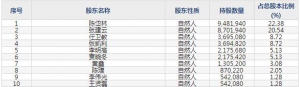 盈建科（股票代码300935）1月8日上市申购指南