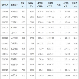 海康威视等13只个股大宗交易超5000万元（1月11日）