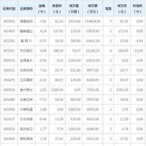 16只个股大宗交易超5000万元（1月12日）
