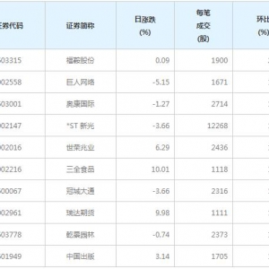 216股每笔成交量增超50%（1月13日）