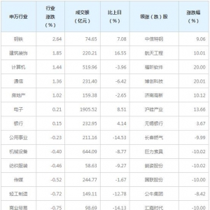 今日46只A股跌停 国防军工行业跌幅最大（1月14日）