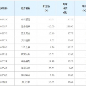 58股每笔成交量增超50%（1月14日）