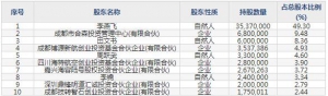 药易购（股票代码300937）1月18日上市申购指南