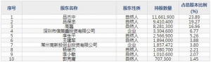 信测标准（股票代码300938）1月18日上市申购指南