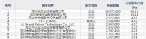 秋田微（股票代码300939）1月18日上市申购指南