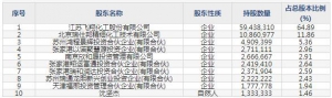 富淼科技（股票代码688350）1月19日上市申购指南