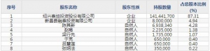 泰坦股份（股票代码003036）1月19日上市申购指南
