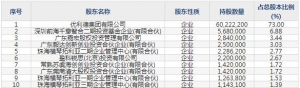 优利德（股票代码688628）1月20日上市申购指南