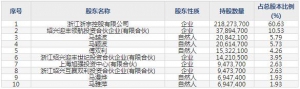 迎丰股份（股票代码605055）1月20日上市申购指南