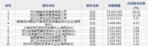 园林股份（股票代码605303）1月20日上市申购指南